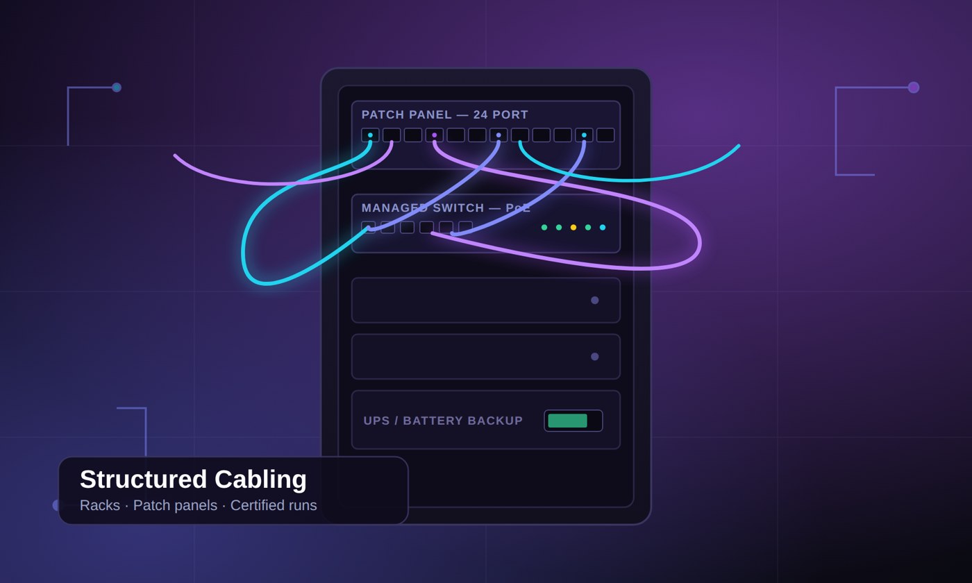 Structured Cabling